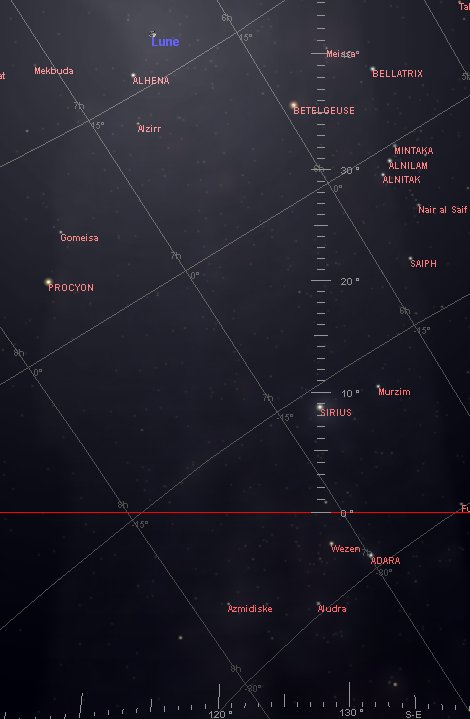 Etoiles.