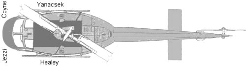 Crew positions