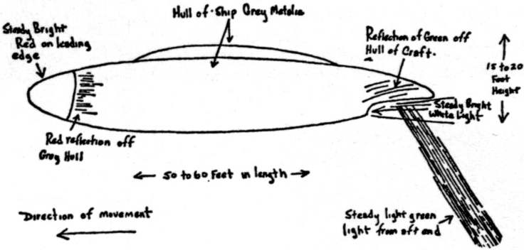 Investigator's drawing